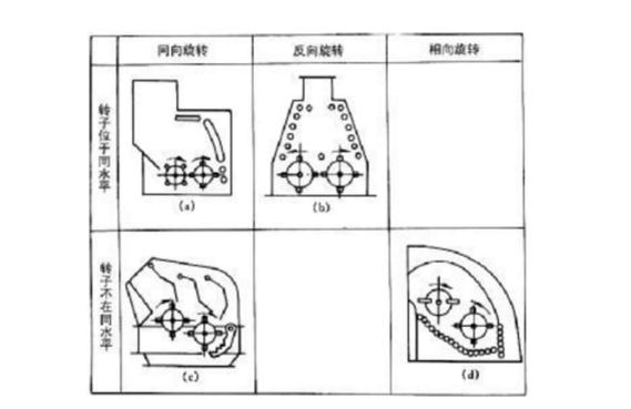 反擊式破碎機(jī)種類、型號及產(chǎn)能分析