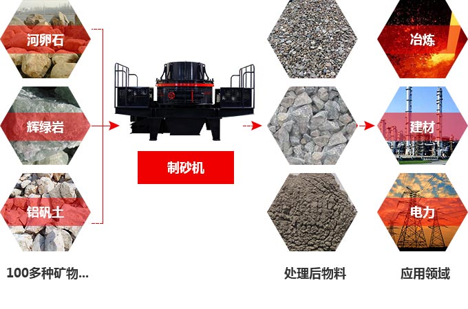 TK石料節(jié)能制砂機(jī)究竟多少錢一臺(tái)？有前途嗎？