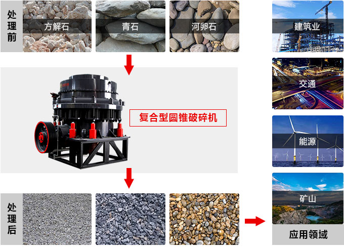 復(fù)合圓錐破碎機(jī)，私人訂制價(jià)格更實(shí)惠