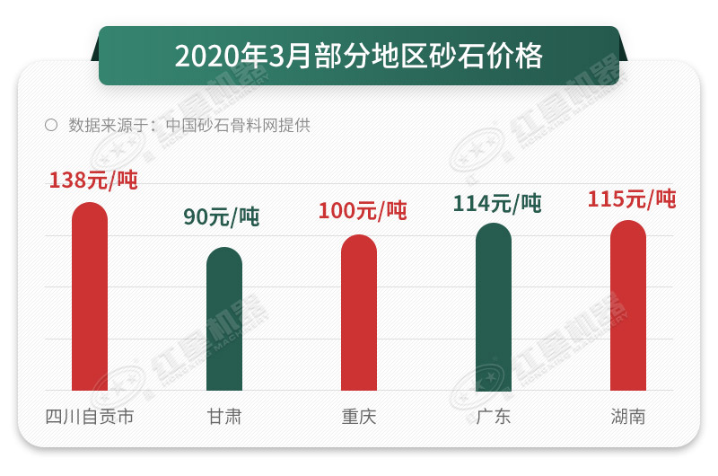 砂石價格一路上漲，抓住時機