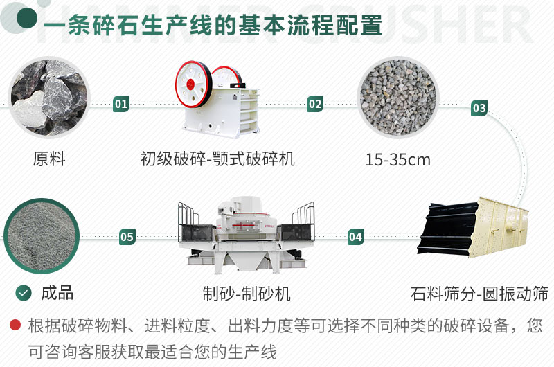 不同原料、成品規(guī)格用不同的生產(chǎn)設備
