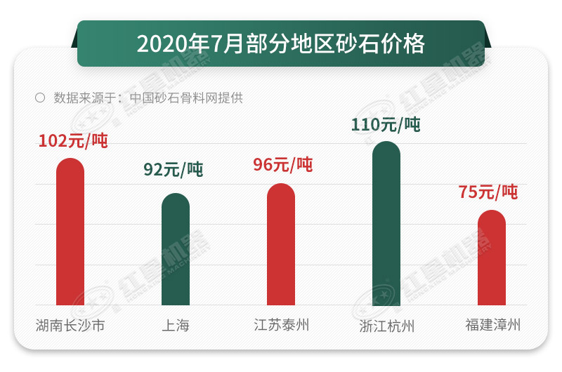人工砂石料真的那么好賣嗎？砂石料制砂機(jī)告訴您，是的
