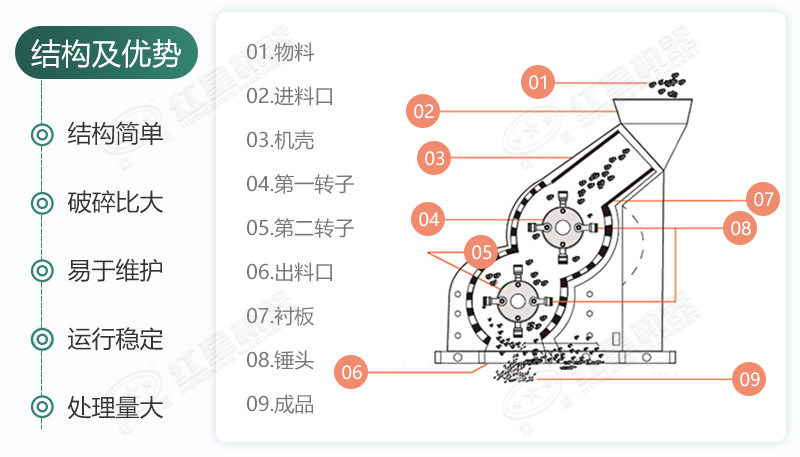 雙級無篩底破碎機(jī)能制沙嗎？有哪些廠家可供選擇