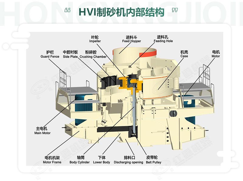 時(shí)產(chǎn)100噸機(jī)制砂整形機(jī)，推薦用HVI制砂機(jī)-好維護(hù)、成品率高