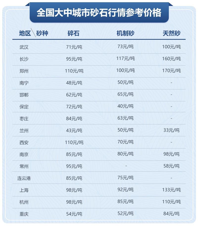 移動制砂機(jī)型號及價格，每小時出100噸沙的設(shè)備