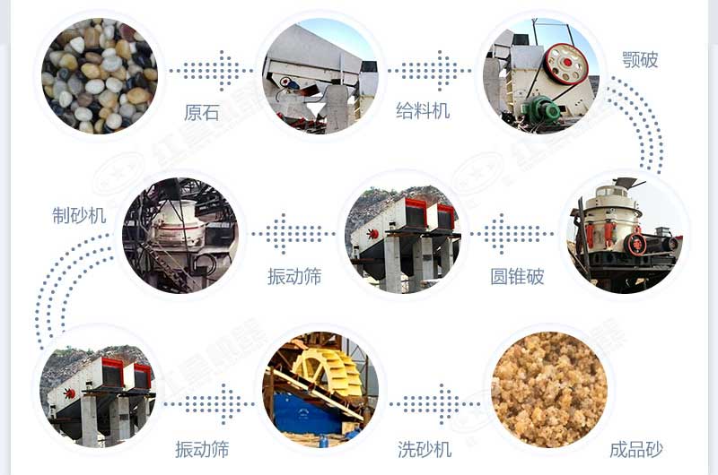 什么設(shè)備制沙效果好？新型VSI-A7制砂機(jī)不容錯(cuò)過(guò)