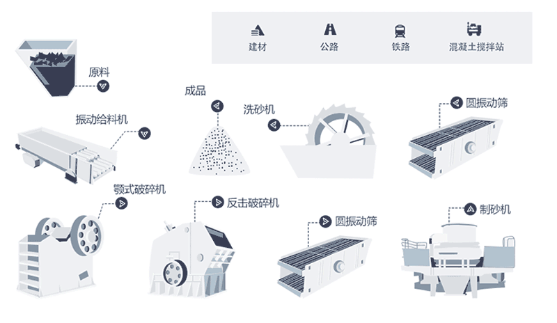 時產(chǎn)量150噸機制砂生產(chǎn)線工藝流程是什么？現(xiàn)場視頻分享