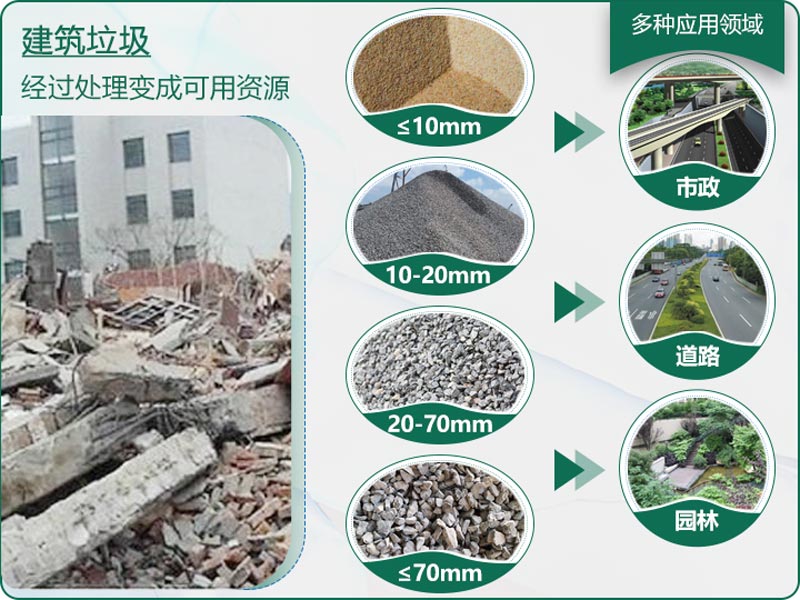 建筑垃圾粉碎后有什么用？用什么機(jī)器設(shè)備效果好？