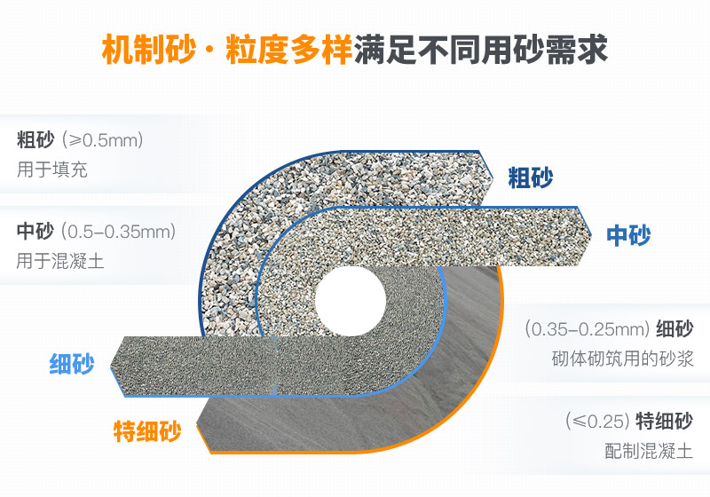機(jī)制砂和河沙拌制混凝土哪個(gè)好？哪款設(shè)備制砂效果好？