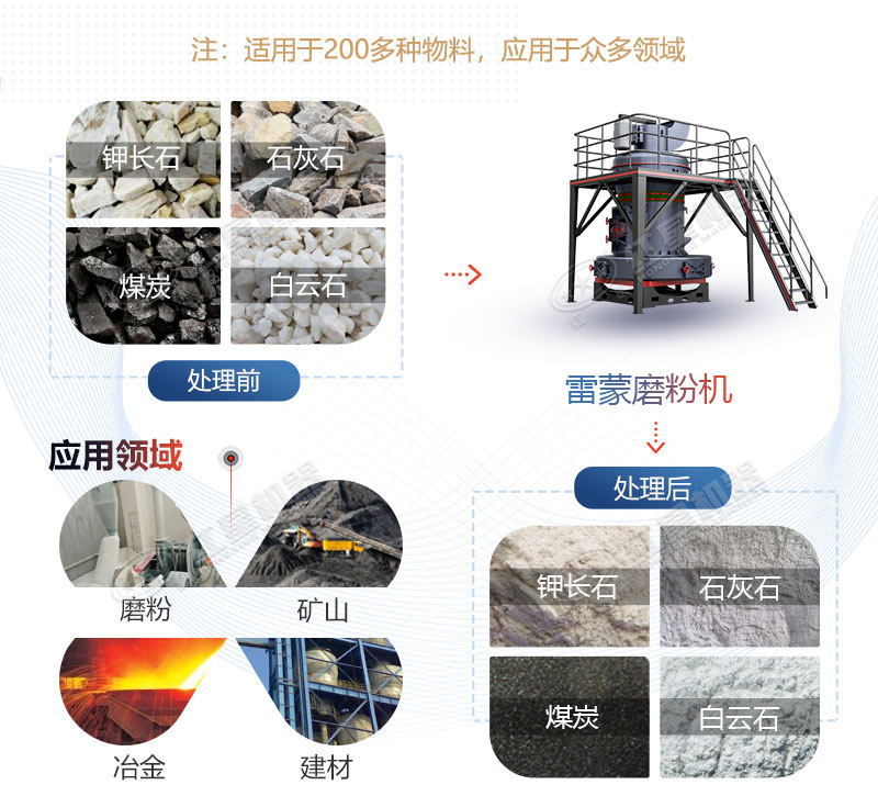 雷蒙磨型號與參數(shù)價格，廠家推薦