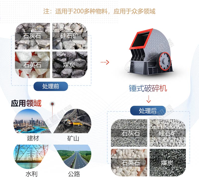 PCZ1615重錘式破碎機產(chǎn)量是多少？多少錢一臺？