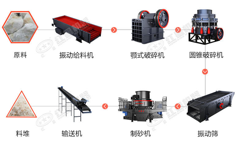 時(shí)產(chǎn)60噸制砂生產(chǎn)線價(jià)格？處理礦山廢石用