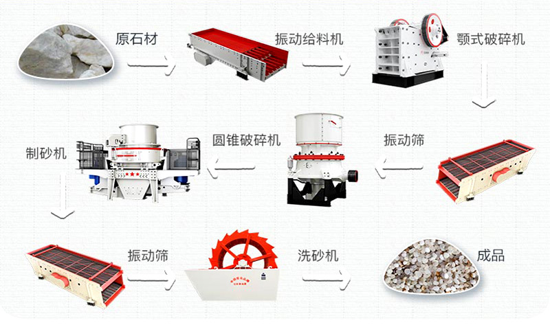 石英砂有什么用途？石英砂生產(chǎn)工藝流程