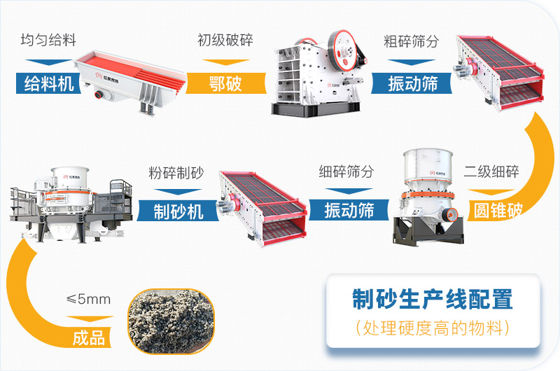 干機(jī)制砂和水洗機(jī)制砂哪個(gè)好，水洗制沙機(jī)一套多少錢？